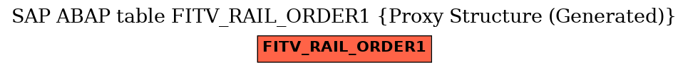 E-R Diagram for table FITV_RAIL_ORDER1 (Proxy Structure (Generated))