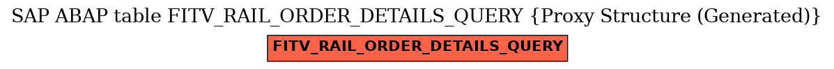 E-R Diagram for table FITV_RAIL_ORDER_DETAILS_QUERY (Proxy Structure (Generated))