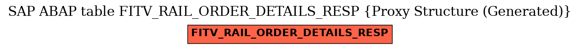 E-R Diagram for table FITV_RAIL_ORDER_DETAILS_RESP (Proxy Structure (Generated))