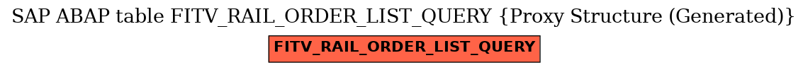 E-R Diagram for table FITV_RAIL_ORDER_LIST_QUERY (Proxy Structure (Generated))