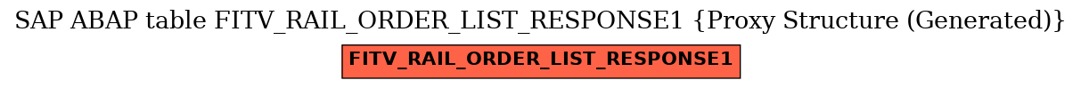 E-R Diagram for table FITV_RAIL_ORDER_LIST_RESPONSE1 (Proxy Structure (Generated))