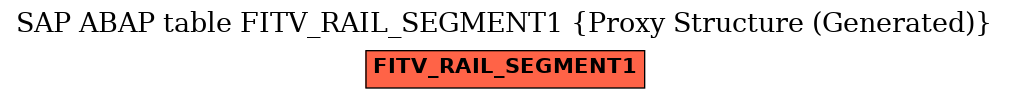 E-R Diagram for table FITV_RAIL_SEGMENT1 (Proxy Structure (Generated))