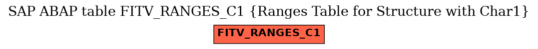 E-R Diagram for table FITV_RANGES_C1 (Ranges Table for Structure with Char1)