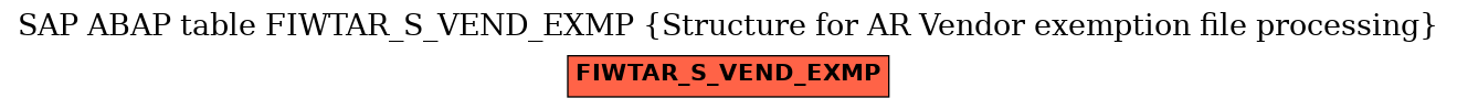 E-R Diagram for table FIWTAR_S_VEND_EXMP (Structure for AR Vendor exemption file processing)