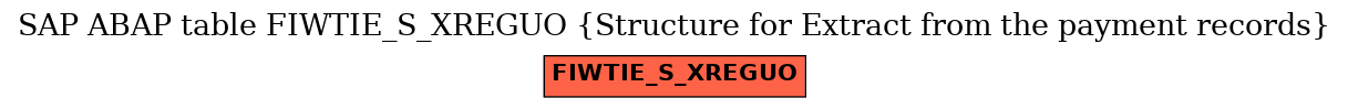 E-R Diagram for table FIWTIE_S_XREGUO (Structure for Extract from the payment records)