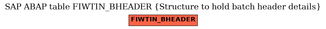 E-R Diagram for table FIWTIN_BHEADER (Structure to hold batch header details)