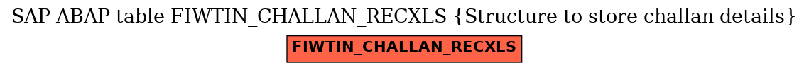 E-R Diagram for table FIWTIN_CHALLAN_RECXLS (Structure to store challan details)