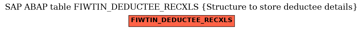 E-R Diagram for table FIWTIN_DEDUCTEE_RECXLS (Structure to store deductee details)