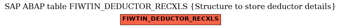 E-R Diagram for table FIWTIN_DEDUCTOR_RECXLS (Structure to store deductor details)