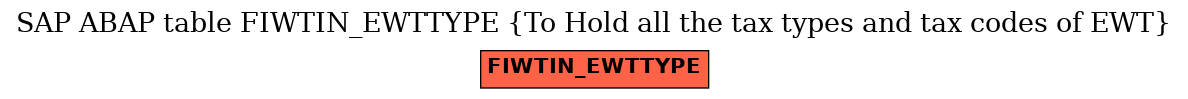 E-R Diagram for table FIWTIN_EWTTYPE (To Hold all the tax types and tax codes of EWT)