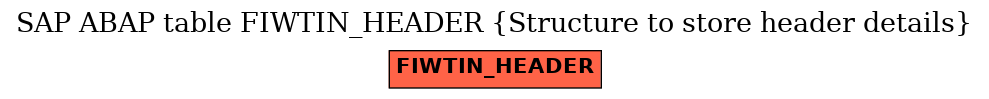 E-R Diagram for table FIWTIN_HEADER (Structure to store header details)