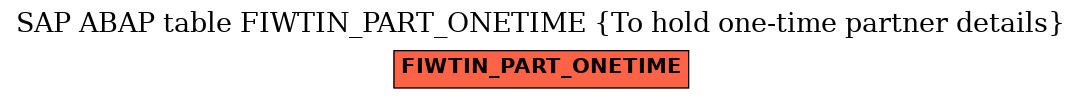 E-R Diagram for table FIWTIN_PART_ONETIME (To hold one-time partner details)