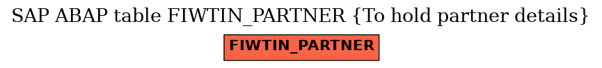 E-R Diagram for table FIWTIN_PARTNER (To hold partner details)