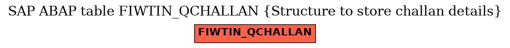 E-R Diagram for table FIWTIN_QCHALLAN (Structure to store challan details)