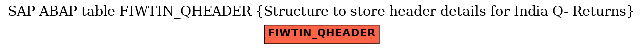 E-R Diagram for table FIWTIN_QHEADER (Structure to store header details for India Q- Returns)