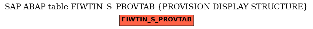 E-R Diagram for table FIWTIN_S_PROVTAB (PROVISION DISPLAY STRUCTURE)