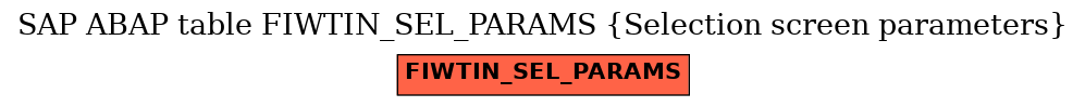 E-R Diagram for table FIWTIN_SEL_PARAMS (Selection screen parameters)