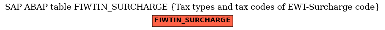 E-R Diagram for table FIWTIN_SURCHARGE (Tax types and tax codes of EWT-Surcharge code)