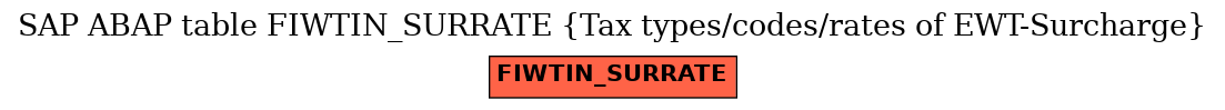 E-R Diagram for table FIWTIN_SURRATE (Tax types/codes/rates of EWT-Surcharge)