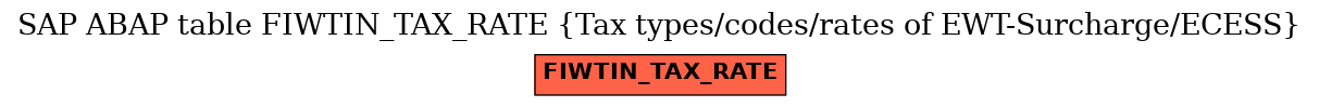 E-R Diagram for table FIWTIN_TAX_RATE (Tax types/codes/rates of EWT-Surcharge/ECESS)