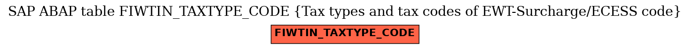 E-R Diagram for table FIWTIN_TAXTYPE_CODE (Tax types and tax codes of EWT-Surcharge/ECESS code)