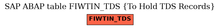 E-R Diagram for table FIWTIN_TDS (To Hold TDS Records)