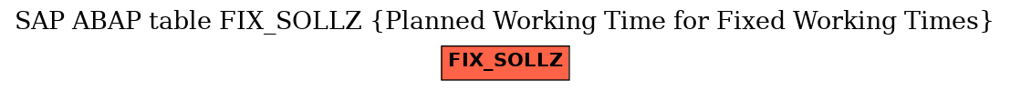 E-R Diagram for table FIX_SOLLZ (Planned Working Time for Fixed Working Times)