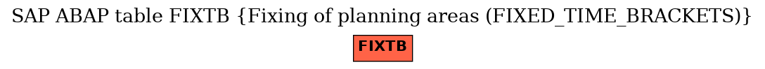 E-R Diagram for table FIXTB (Fixing of planning areas (FIXED_TIME_BRACKETS))