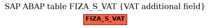 E-R Diagram for table FIZA_S_VAT (VAT additional field)