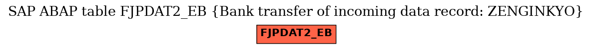 E-R Diagram for table FJPDAT2_EB (Bank transfer of incoming data record: ZENGINKYO)