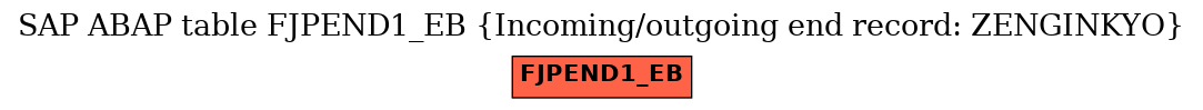 E-R Diagram for table FJPEND1_EB (Incoming/outgoing end record: ZENGINKYO)