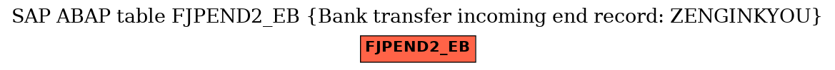 E-R Diagram for table FJPEND2_EB (Bank transfer incoming end record: ZENGINKYOU)
