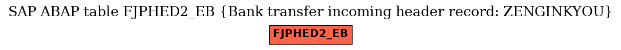 E-R Diagram for table FJPHED2_EB (Bank transfer incoming header record: ZENGINKYOU)