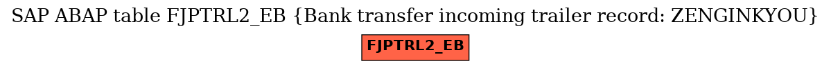 E-R Diagram for table FJPTRL2_EB (Bank transfer incoming trailer record: ZENGINKYOU)