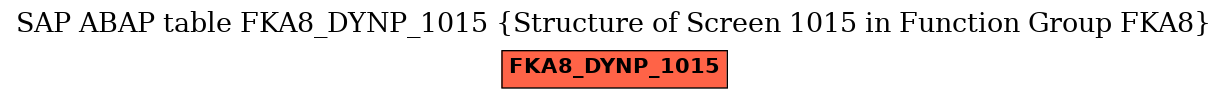 E-R Diagram for table FKA8_DYNP_1015 (Structure of Screen 1015 in Function Group FKA8)