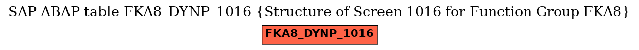 E-R Diagram for table FKA8_DYNP_1016 (Structure of Screen 1016 for Function Group FKA8)