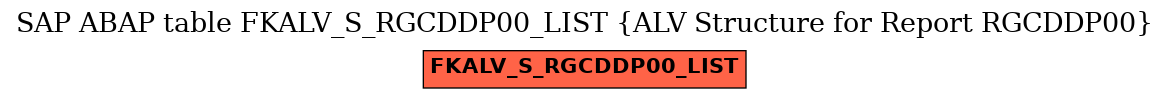 E-R Diagram for table FKALV_S_RGCDDP00_LIST (ALV Structure for Report RGCDDP00)