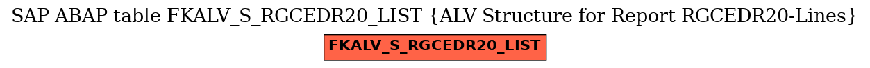 E-R Diagram for table FKALV_S_RGCEDR20_LIST (ALV Structure for Report RGCEDR20-Lines)