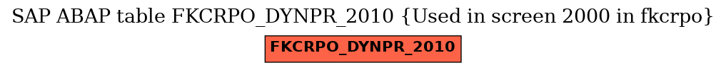 E-R Diagram for table FKCRPO_DYNPR_2010 (Used in screen 2000 in fkcrpo)