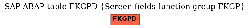 E-R Diagram for table FKGPD (Screen fields function group FKGP)