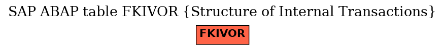 E-R Diagram for table FKIVOR (Structure of Internal Transactions)