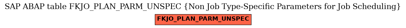 E-R Diagram for table FKJO_PLAN_PARM_UNSPEC (Non Job Type-Specific Parameters for Job Scheduling)
