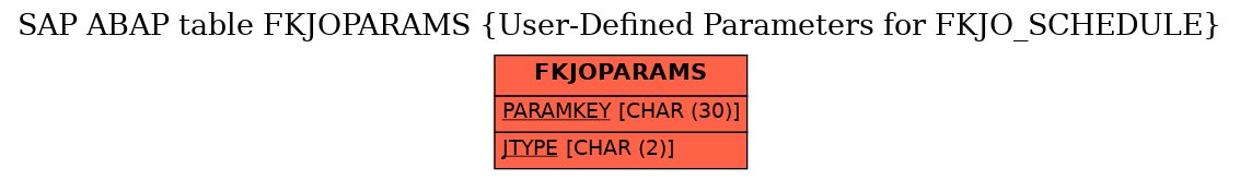 E-R Diagram for table FKJOPARAMS (User-Defined Parameters for FKJO_SCHEDULE)