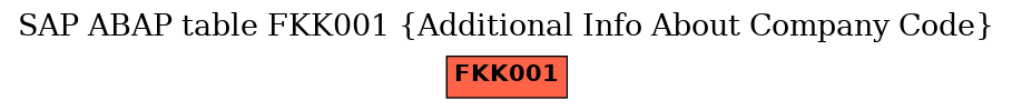 E-R Diagram for table FKK001 (Additional Info About Company Code)