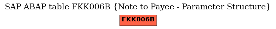 E-R Diagram for table FKK006B (Note to Payee - Parameter Structure)