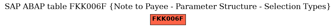 E-R Diagram for table FKK006F (Note to Payee - Parameter Structure - Selection Types)