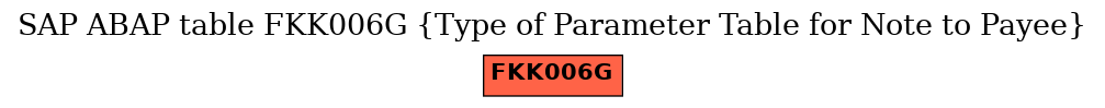 E-R Diagram for table FKK006G (Type of Parameter Table for Note to Payee)