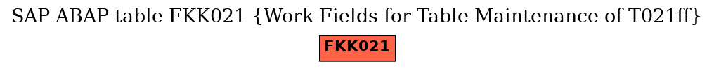 E-R Diagram for table FKK021 (Work Fields for Table Maintenance of T021ff)