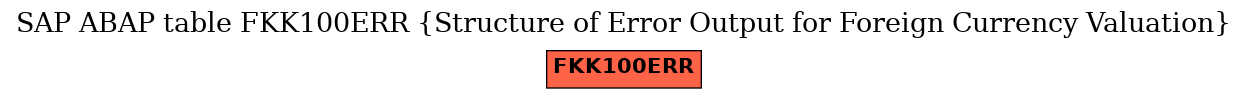E-R Diagram for table FKK100ERR (Structure of Error Output for Foreign Currency Valuation)