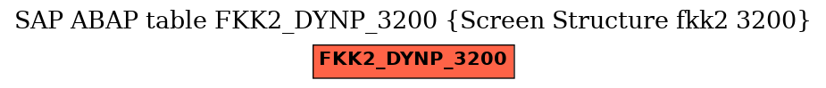 E-R Diagram for table FKK2_DYNP_3200 (Screen Structure fkk2 3200)